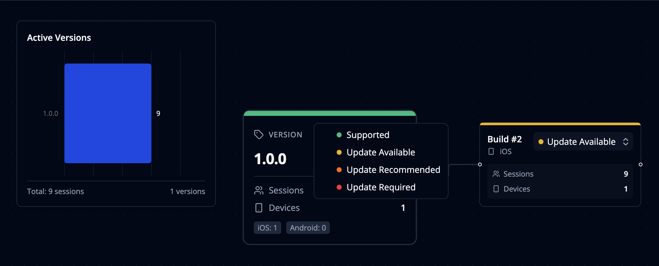 Force Updates dashboard showing version control